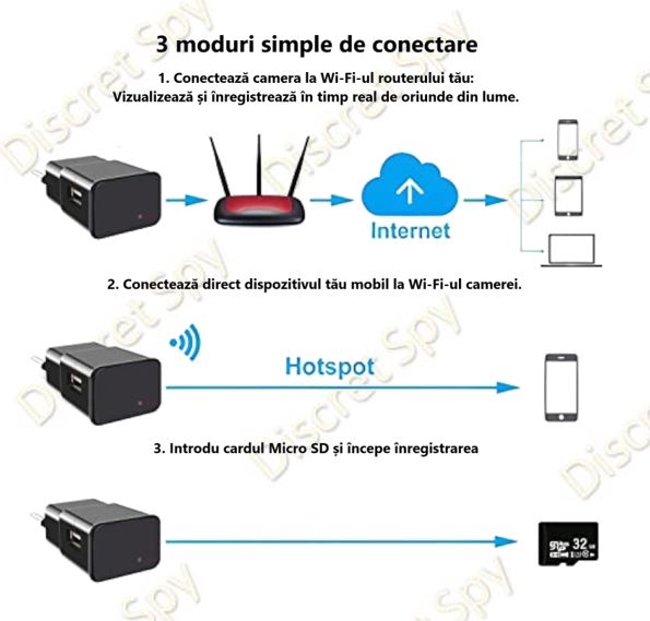 Cameră Wi-Fi ascunsă în încărcător USB A85 (EU) – 4K*, 1080p nativ, IR nocturn, control din aplicație - imagine 7